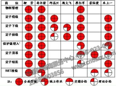 員工看板管理
