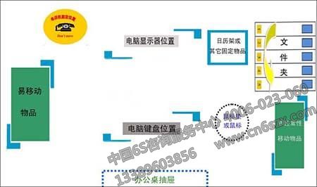 企業(yè)實施定置管理標(biāo)準(zhǔn)