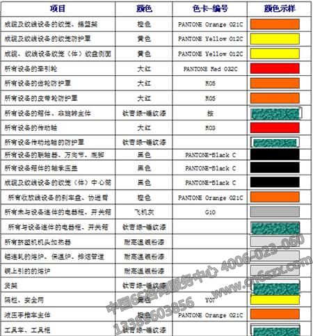 5S現(xiàn)場(chǎng)顏色管理