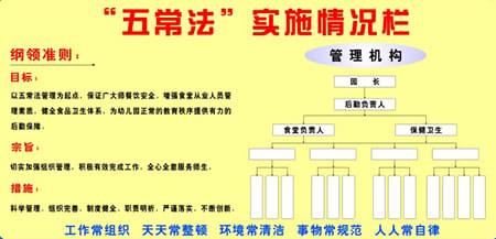 企業(yè)如何實(shí)施倉庫五常法管理