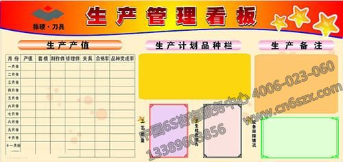 看板管理對生產(chǎn)管理有哪些好處