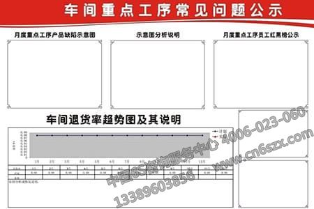 目視化管理——作業(yè)指示看板與工序看板的實施