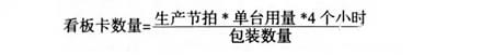 看板管理在汽車行業(yè)中的應用