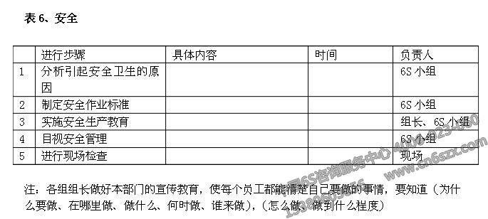 企業(yè)6S管理之6S活動計劃