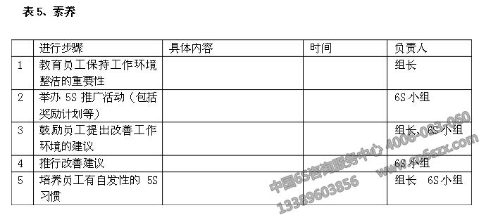 企業(yè)6S管理之6S活動計劃