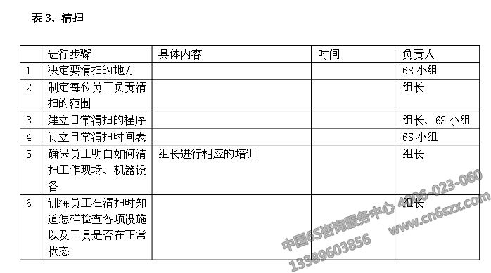 企業(yè)6S管理之6S活動計劃