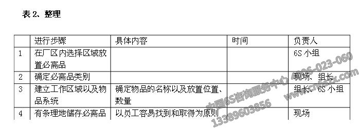 企業(yè)6S管理之6S活動計劃