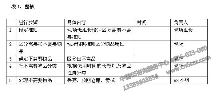 企業(yè)6S管理之6S活動計劃