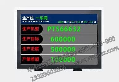 分享目視化管理的實際應用指導