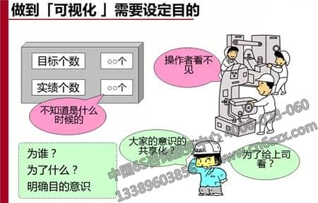 車(chē)間看板管理之管理看板在現(xiàn)場(chǎng)中的運(yùn)用