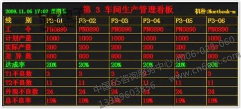 車間可視化管理業(yè)務重點