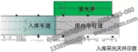地下車庫可視化管理標識設(shè)計
