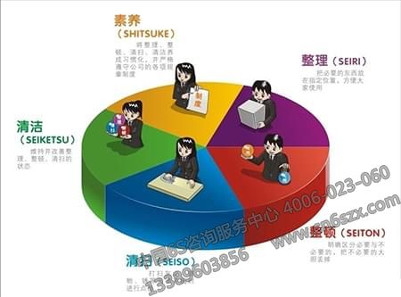 企業(yè)如何真正落實(shí)5S管理活動(dòng)