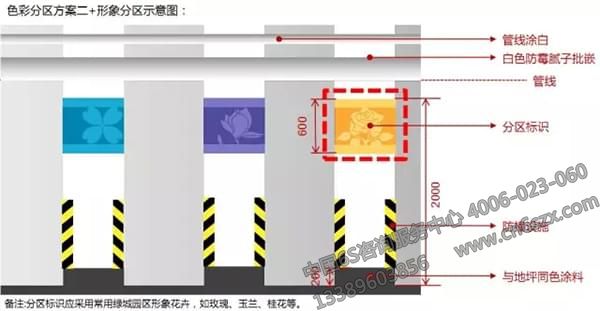 形象分區(qū)、文字分區(qū)建議
