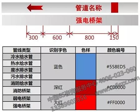 地下車庫可視化管理標識設(shè)計