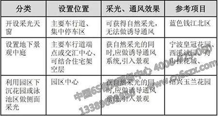 綠城典型項目設(shè)置
