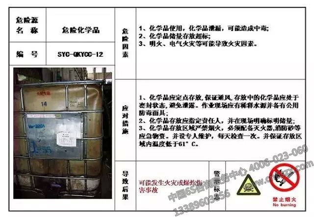 生產現(xiàn)場危險源目視化管理