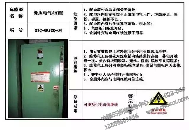 生產現(xiàn)場危險源目視化管理
