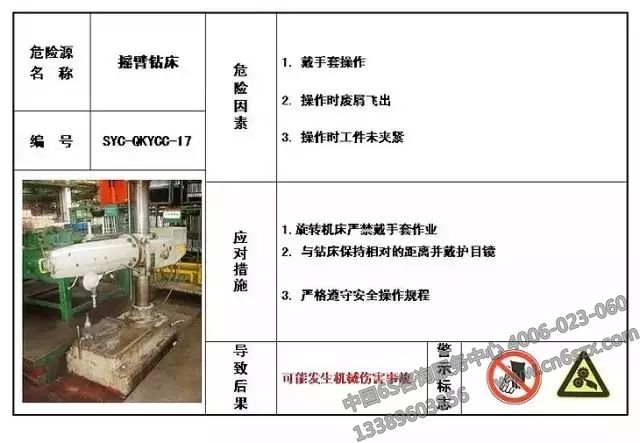 生產現(xiàn)場危險源目視化管理