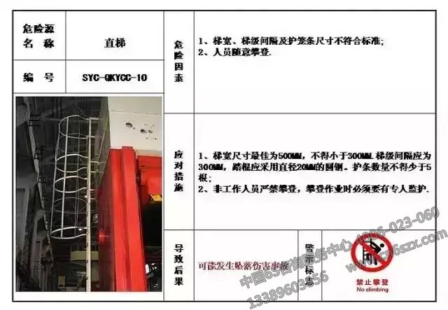 生產現(xiàn)場危險源目視化管理