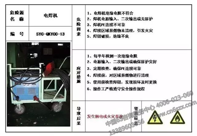 生產現(xiàn)場危險源目視化管理