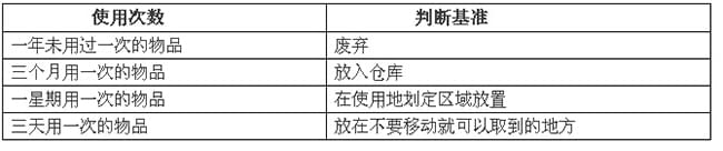 詳解企業(yè)6S管理具體實施要領(lǐng)