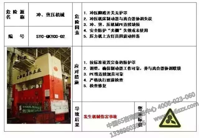 生產現(xiàn)場危險源目視化管理