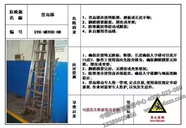 生產現(xiàn)場危險源目視化管理