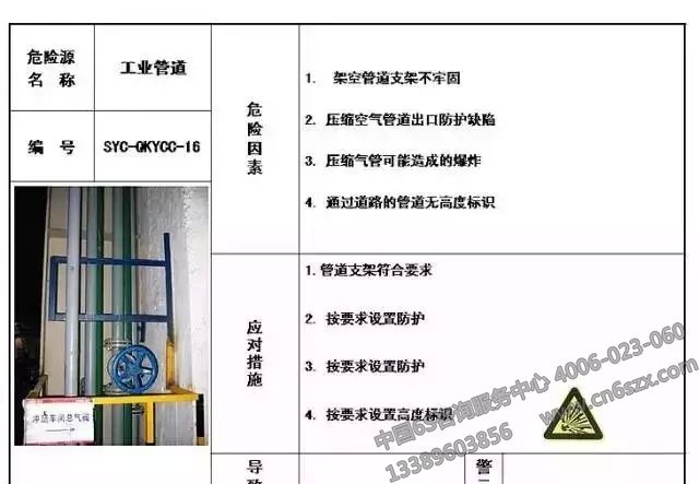 生產現(xiàn)場危險源目視化管理