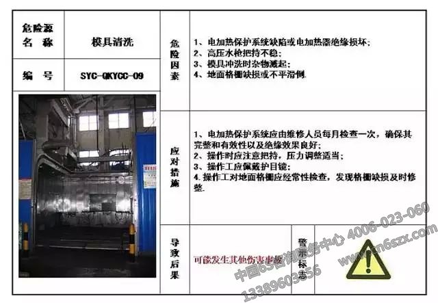 生產現(xiàn)場危險源目視化管理