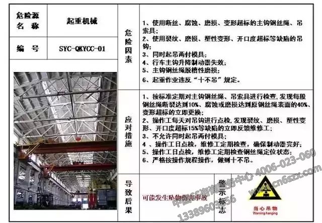 生產現(xiàn)場危險源目視化管理