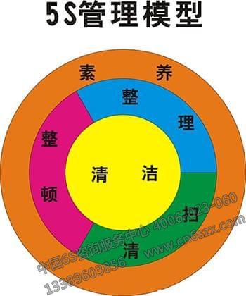 5S管理為何被世界企業(yè)所推崇 
