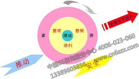 6S管理永遠(yuǎn)不會過時(shí)？