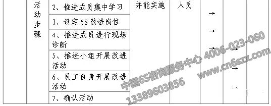 企業(yè)實施6S現(xiàn)場管理表格參考