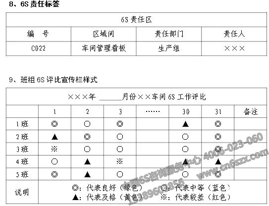 企業(yè)實施6S現(xiàn)場管理表格參考