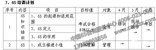 企業(yè)實施6S現(xiàn)場管理表格參考