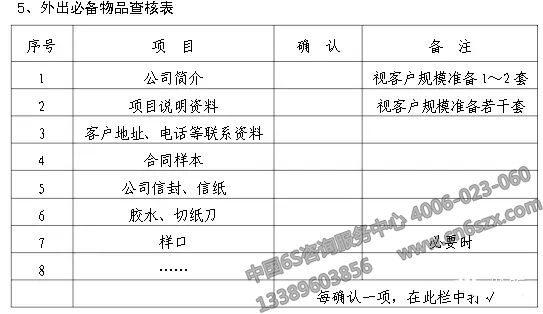 企業(yè)實施6S現(xiàn)場管理表格參考