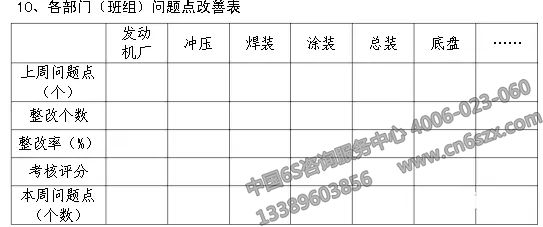 企業(yè)實施6S現(xiàn)場管理表格參考