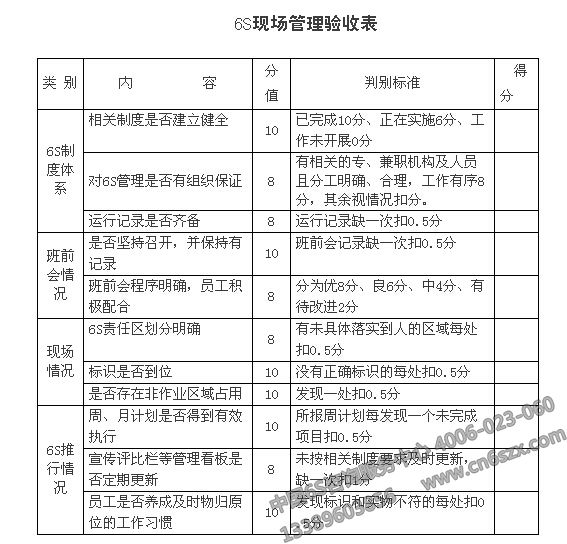 企業(yè)實施6S現(xiàn)場管理表格參考