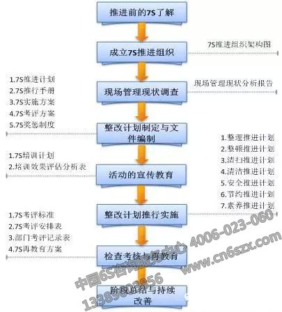詳解7S管理三要素：安全、節(jié)約、素養(yǎng)