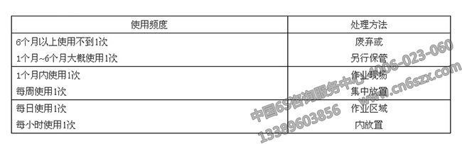 6S培訓課件之要與不要物品的判定標準