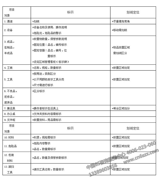 6S培訓課件之整頓推進方法