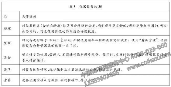 儀器設備的5S