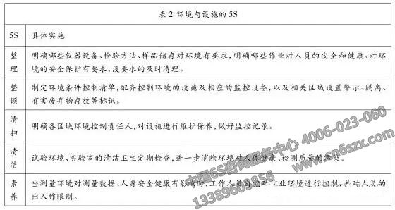 環(huán)境與設施的5S