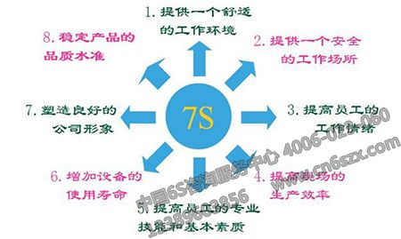 7S活動