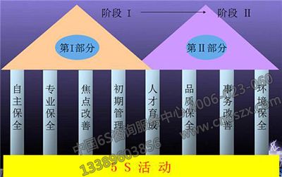 5S活動