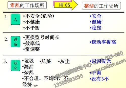 6S管理活動(dòng)有哪些好處