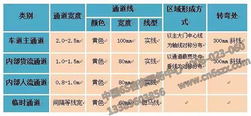 6S管理培訓(xùn)資料