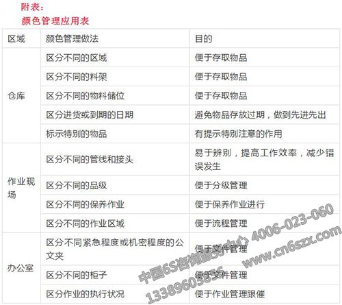 顏色管理應(yīng)用表