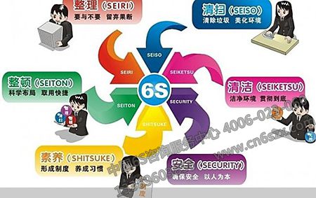 6S管理內容